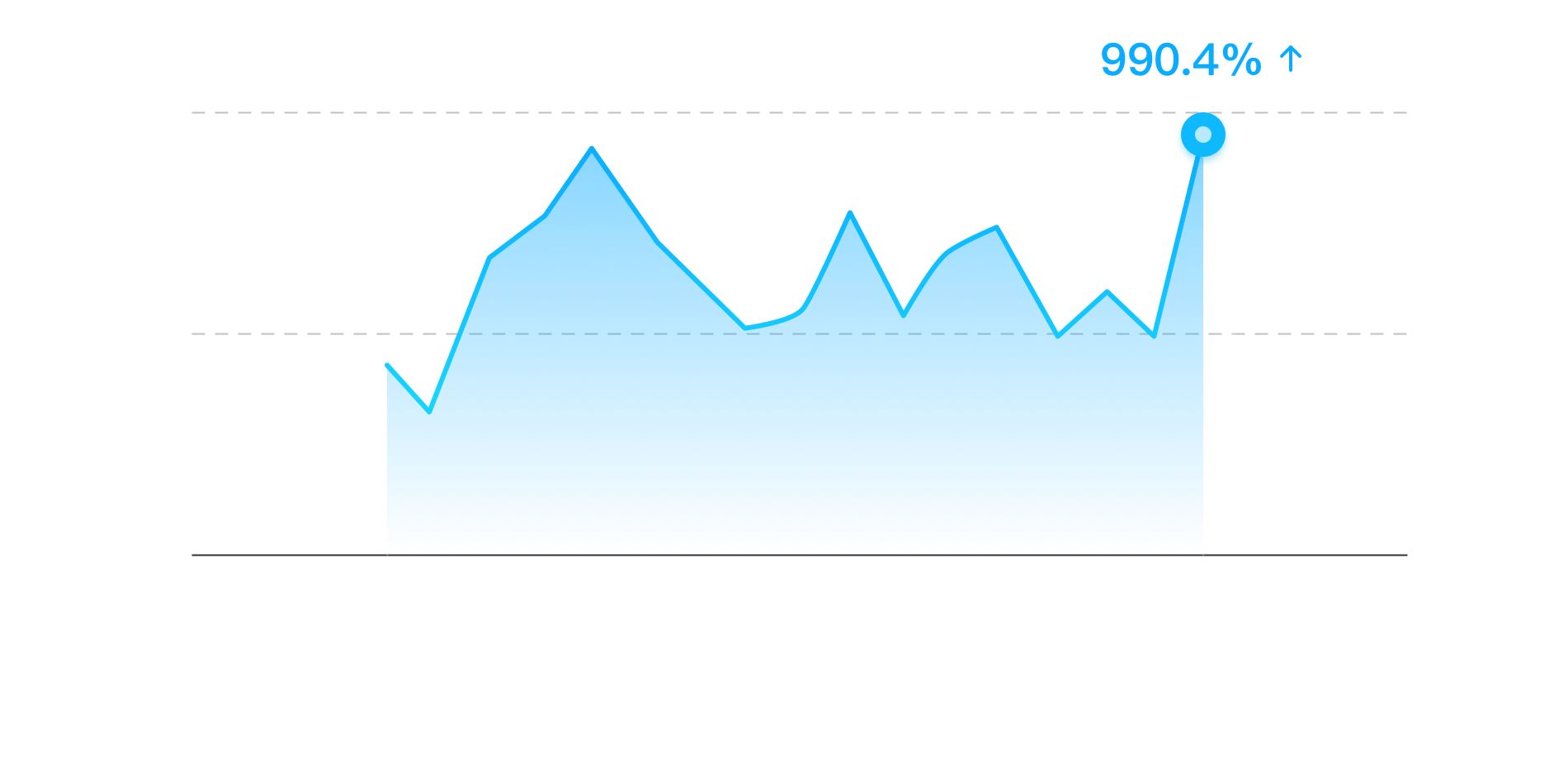 北京冬奥会期间咪咕视频日活跃用户规模同比增长率